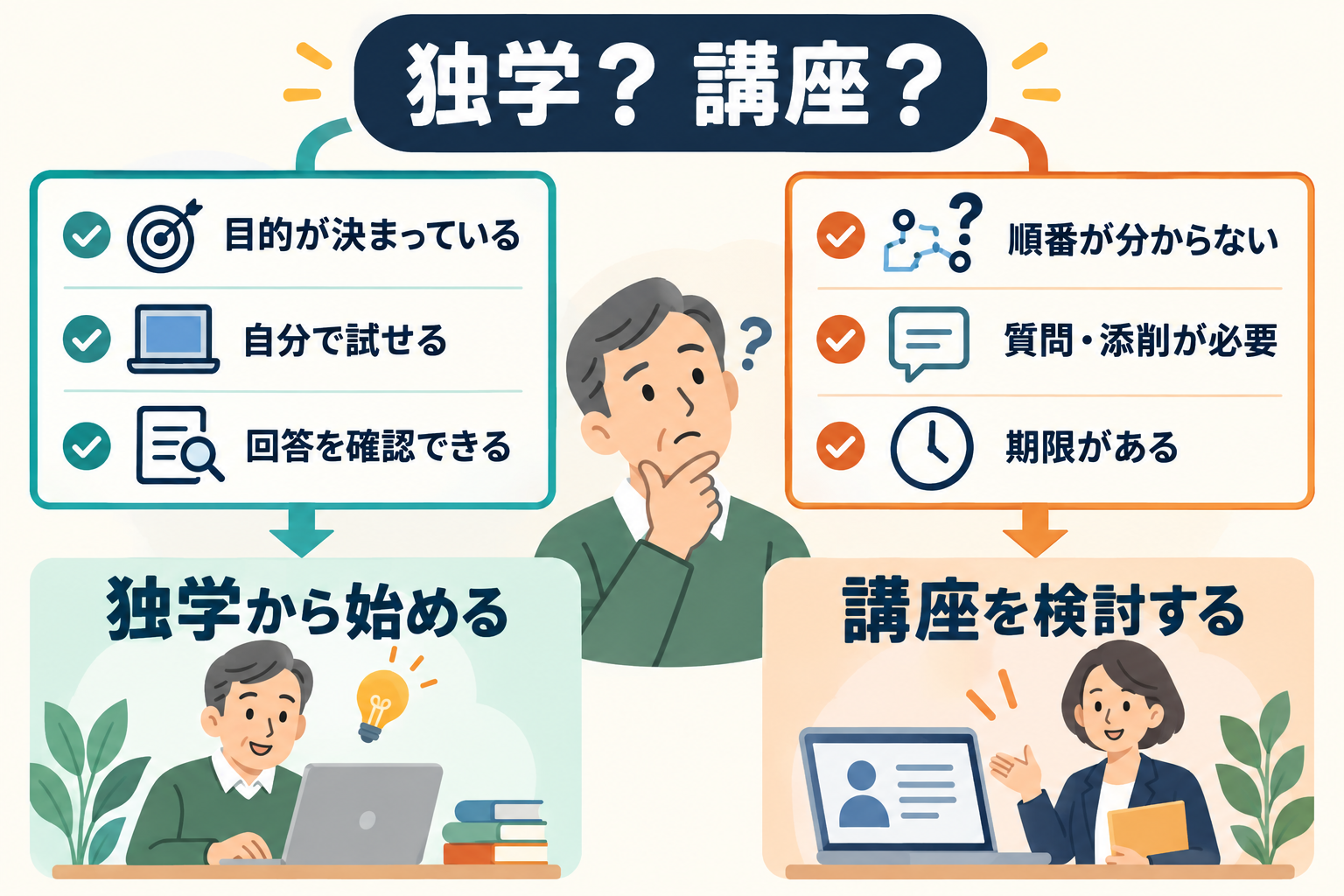 独学とChatGPT講座のどちらが向いているかを判断する図