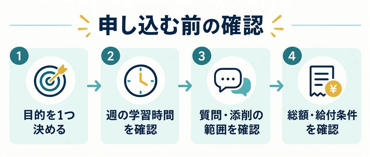 AI講座へ申し込む前に確認したい4つの項目を示す図