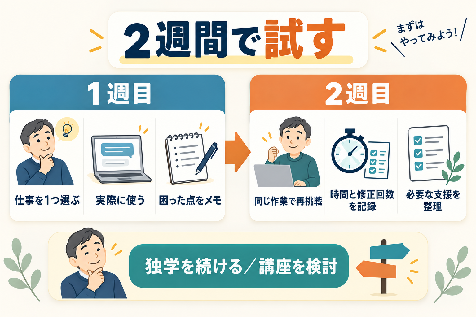 ChatGPT講座が必要かを判断する2週間の独学テスト手順
