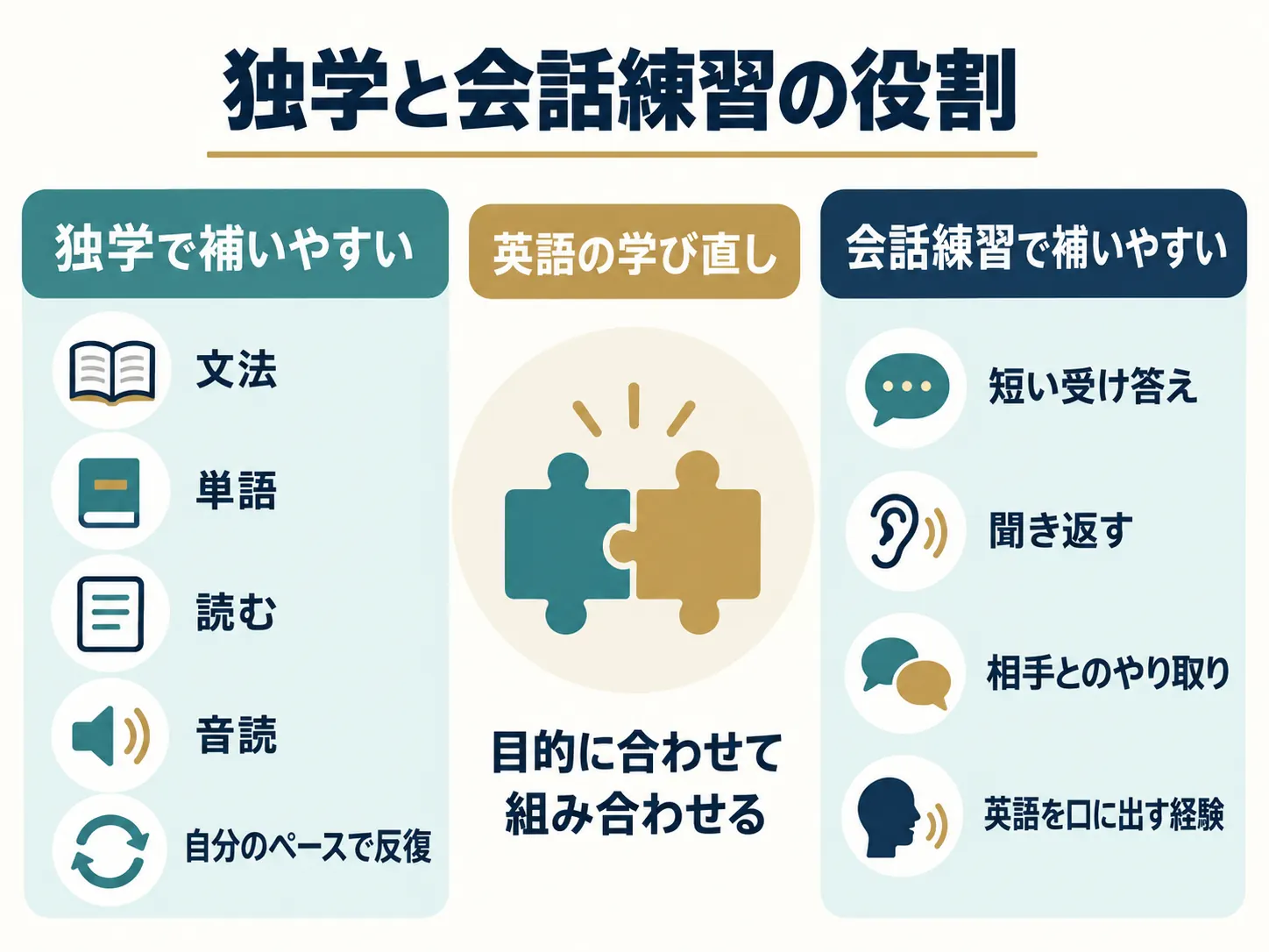 英語学び直しにおける独学と会話練習の役割分担